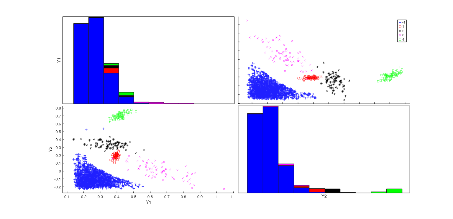 Click here for the graphical output of this example (link to Ro.S.A. website)